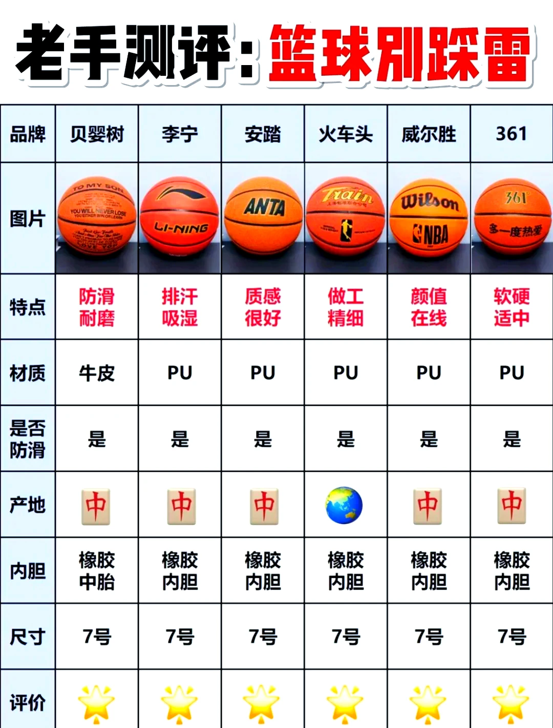 制定篮球交流计划以促进个人技能发展的方法_2